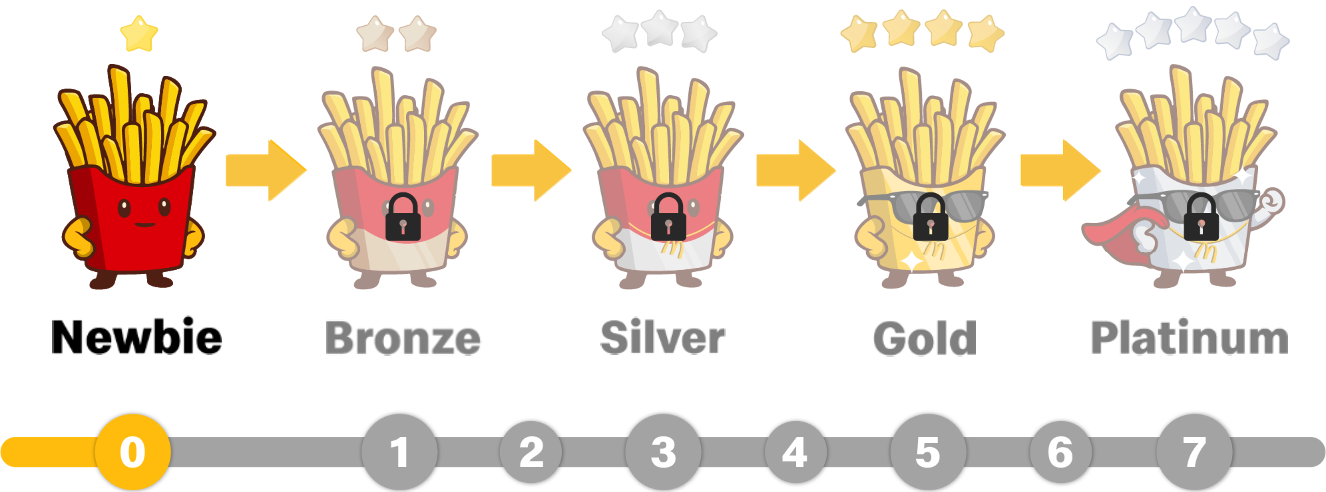 Progress Bar